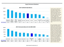 thumbnail image 3 for Quarterly Market Environment Q1 2017