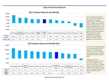 thumbnail image 4 for Quarterly Market Environment Q1 2017