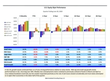 thumbnail image 2 for Quarterly Market Environment Q2 2020
