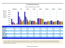 thumbnail image 2 for Quarterly Market Environment Q4 2016