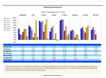 thumbnail image 1 for Quarterly Market Environment Q3 2016