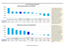 thumbnail image 4 for Quarterly Market Environment Q3 2016