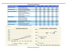thumbnail image 5 for Quarterly Market Environment Q3 2016