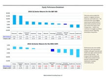 thumbnail image 4 for Quarterly Market Environment Q1 2016