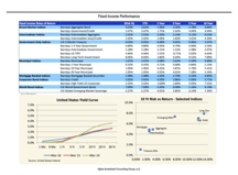 thumbnail image 5 for Quarterly Market Environment Q1 2016