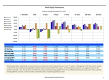 thumbnail image 1 for Quarterly Market Environment Q4 2015