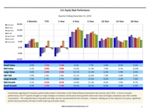 thumbnail image 2 for Quarterly Market Environment Q4 2015