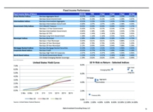 thumbnail image 5 for Quarterly Market Environment Q4 2015