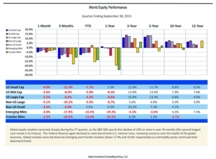 thumbnail image 1 for Quarterly Market Environment Q3 2015