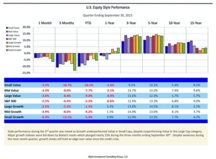 thumbnail image 2 for Quarterly Market Environment Q3 2015