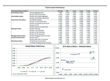 thumbnail image 6 for Quarterly Market Environment Q2 2015