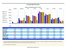 thumbnail image 2 for Quarterly Market Environment Q4 2014