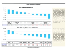 thumbnail image 3 for Quarterly Market Environment Q4 2014