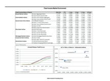 thumbnail image 5 for Quarterly Market Environment Q3 2014