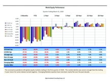 thumbnail image 1 for Quarterly Market Environment Q1 2020