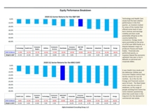 thumbnail image 4 for Quarterly Market Environment Q1 2020
