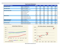 thumbnail image 5 for Quarterly Market Environment Q1 2020