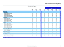 thumbnail image 2 for Quarterly Market Environment Q9 2019