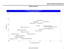 thumbnail image 3 for Quarterly Market Environment Q10 2019