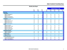 thumbnail image 2 for Quarterly Market Environment Q11 2019