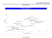 thumbnail image 3 for Quarterly Market Environment Q11 2019